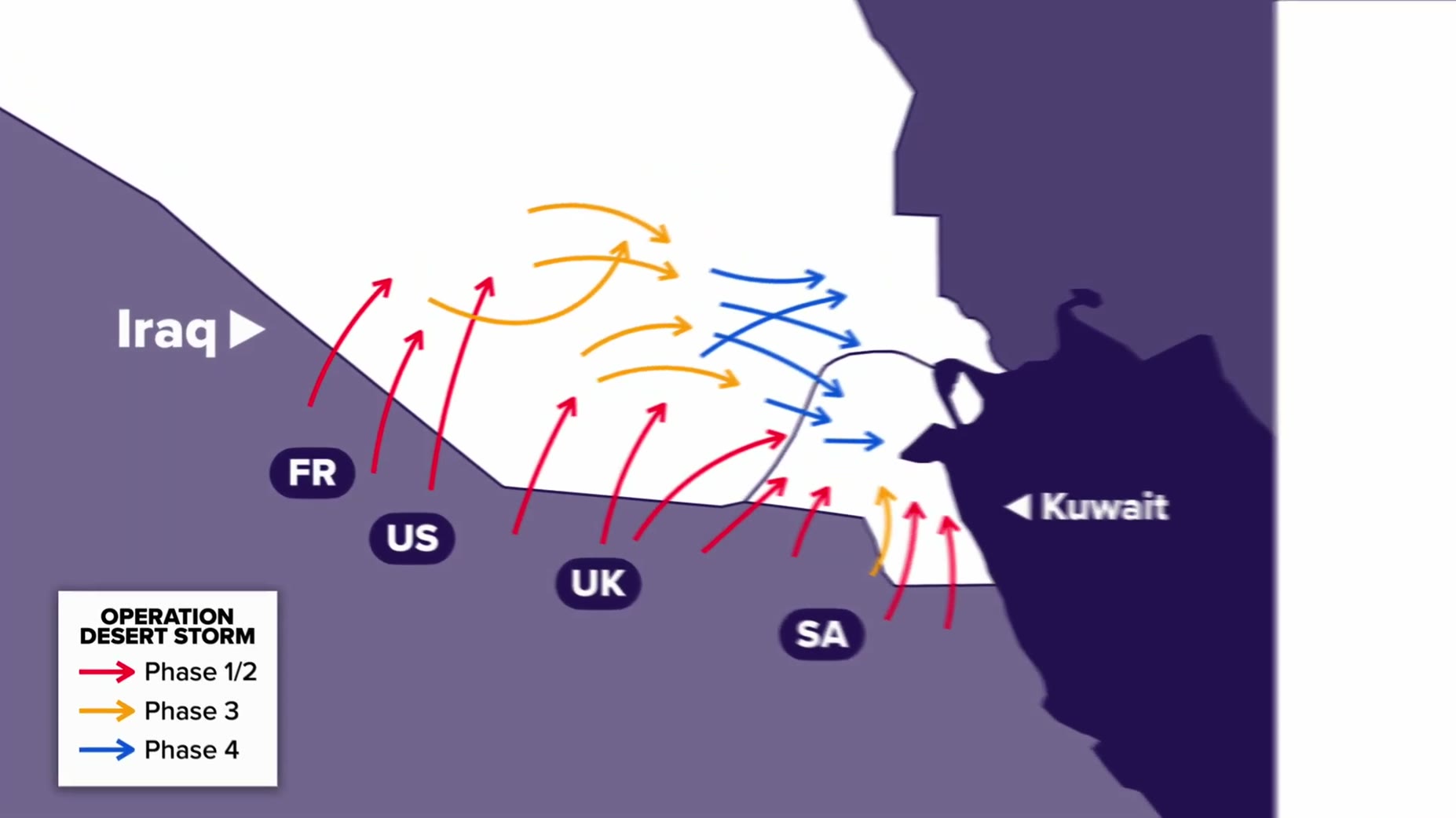 The coalition then launched a decisive ground assault from Saudi Arabia in February 1991, pushing into Kuwait and southe