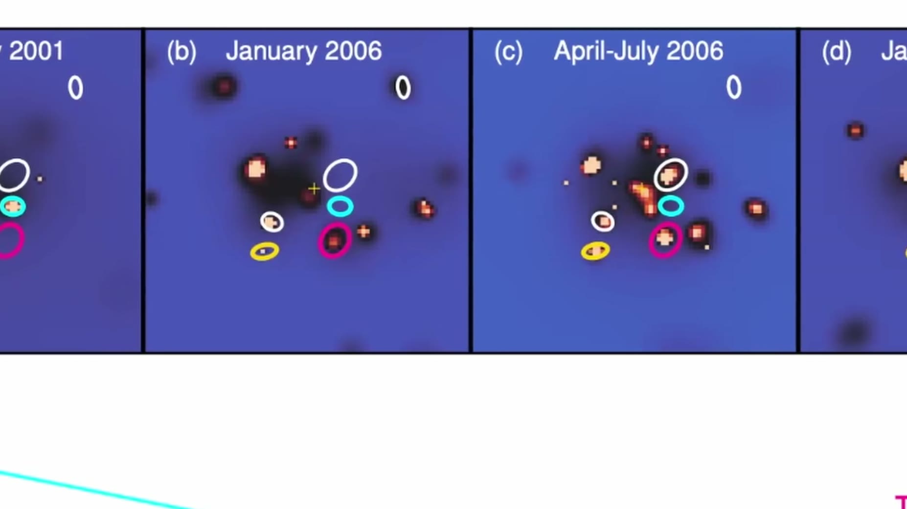 Pattern: [09:21-09:30] Chandra tracked sources in the galaxy NGC 3379 and observed major changes, with some bright in 20