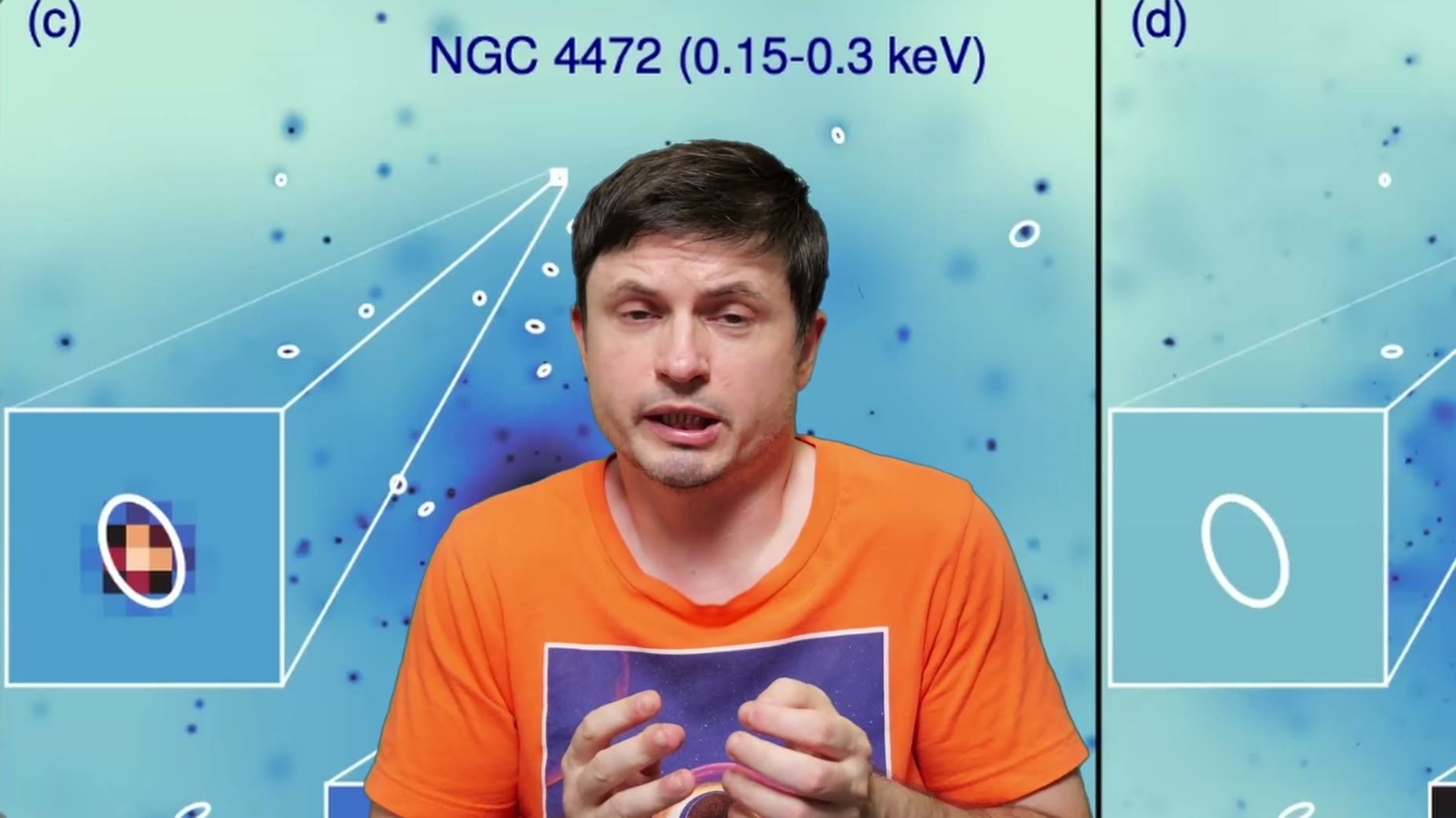 On-screen graphic: [12:11] A graphic was shown labeled NGC 4472 (0.15-0.3 keV), with panels (c) and (d) comparing a pixe