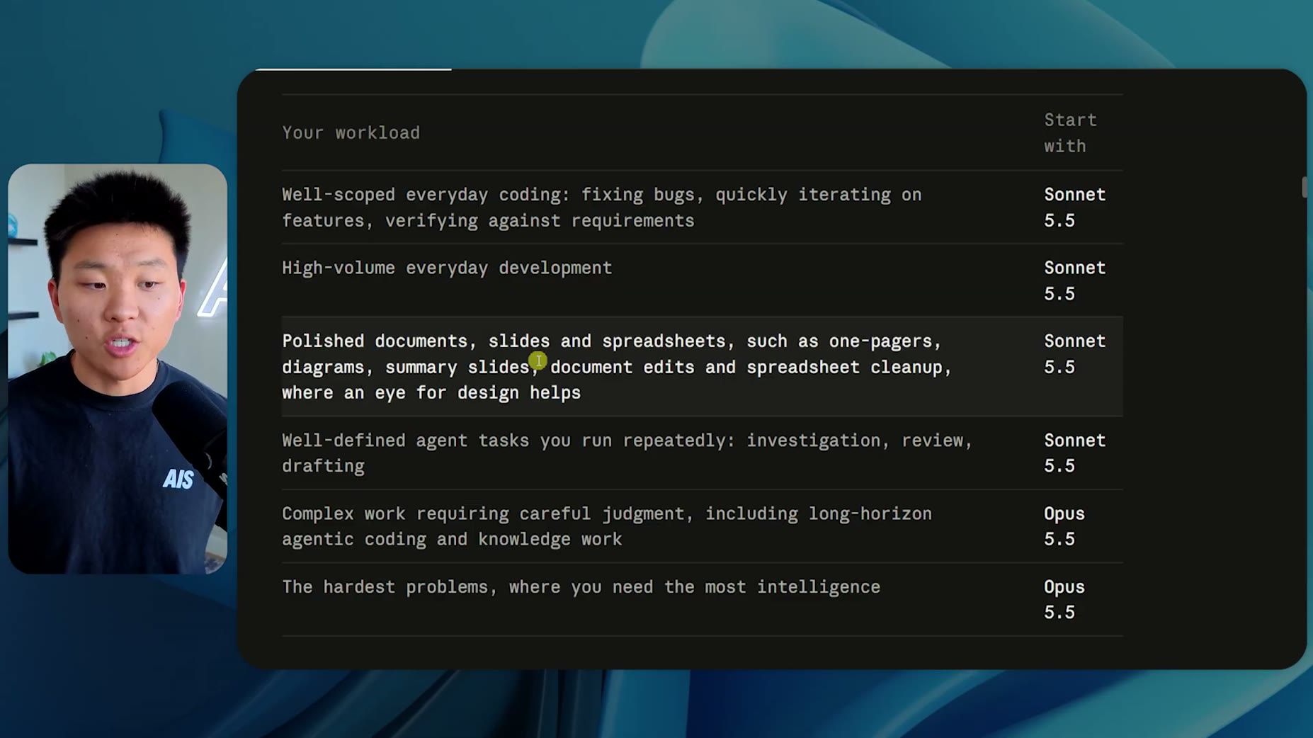 For: Sonnet 5.5 is recommended for polished documents, slides, and spreadsheets, and for well-defined repeated agent tas