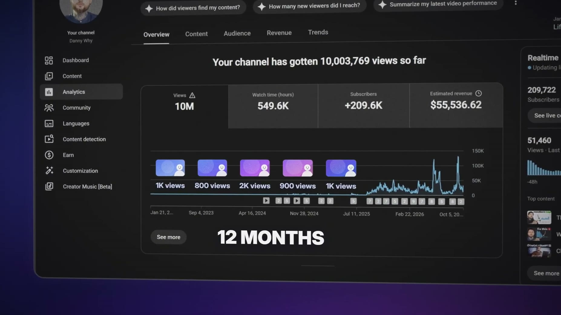 It took the creator over 12 months of flat growth stuck below 1,000-2,000 views before real growth hit.