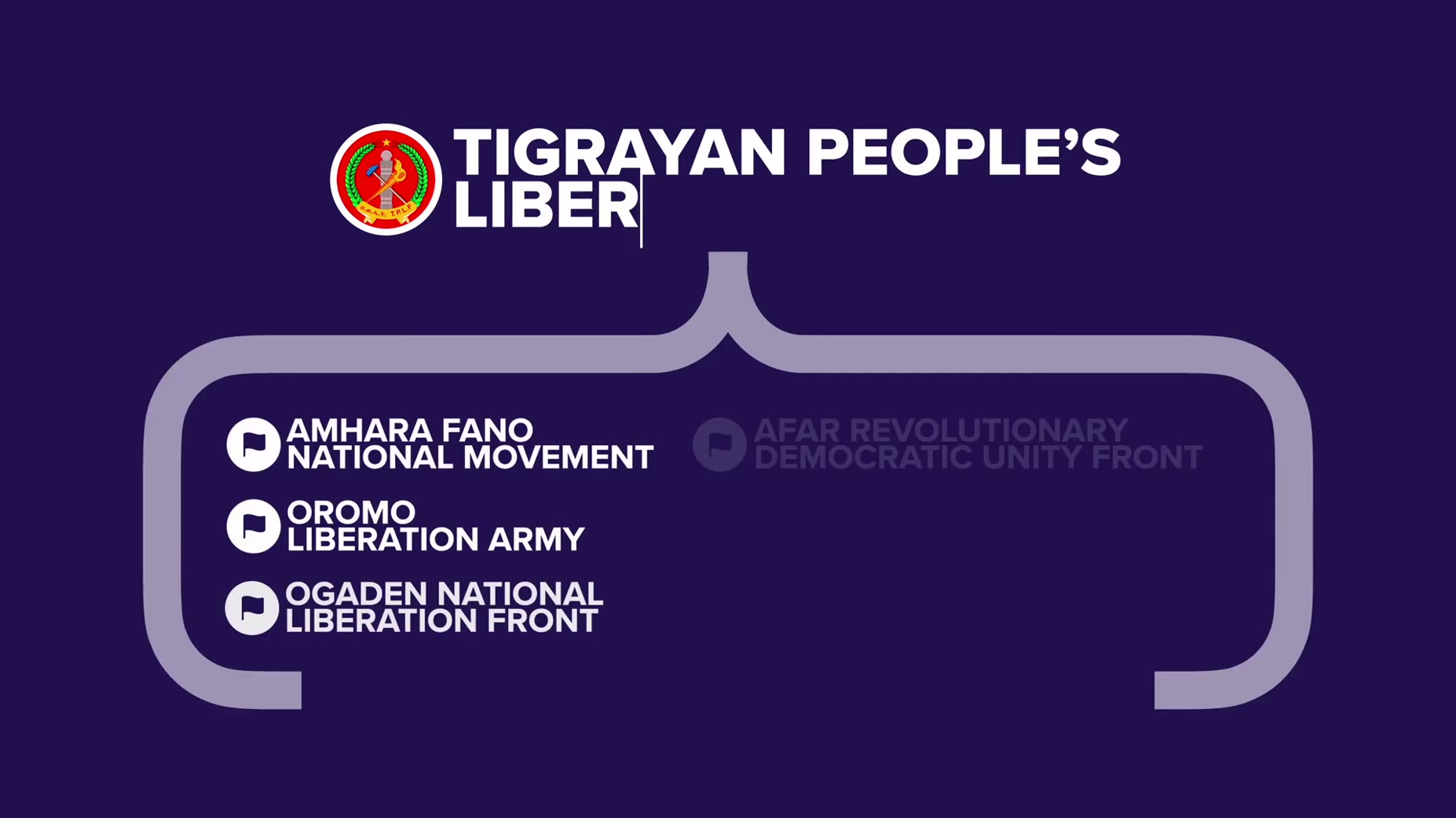Confirmed: [00:00] Seven regional militias led by the Tigrayan People's Liberation Front (TPLF) declared war on Ethiopia