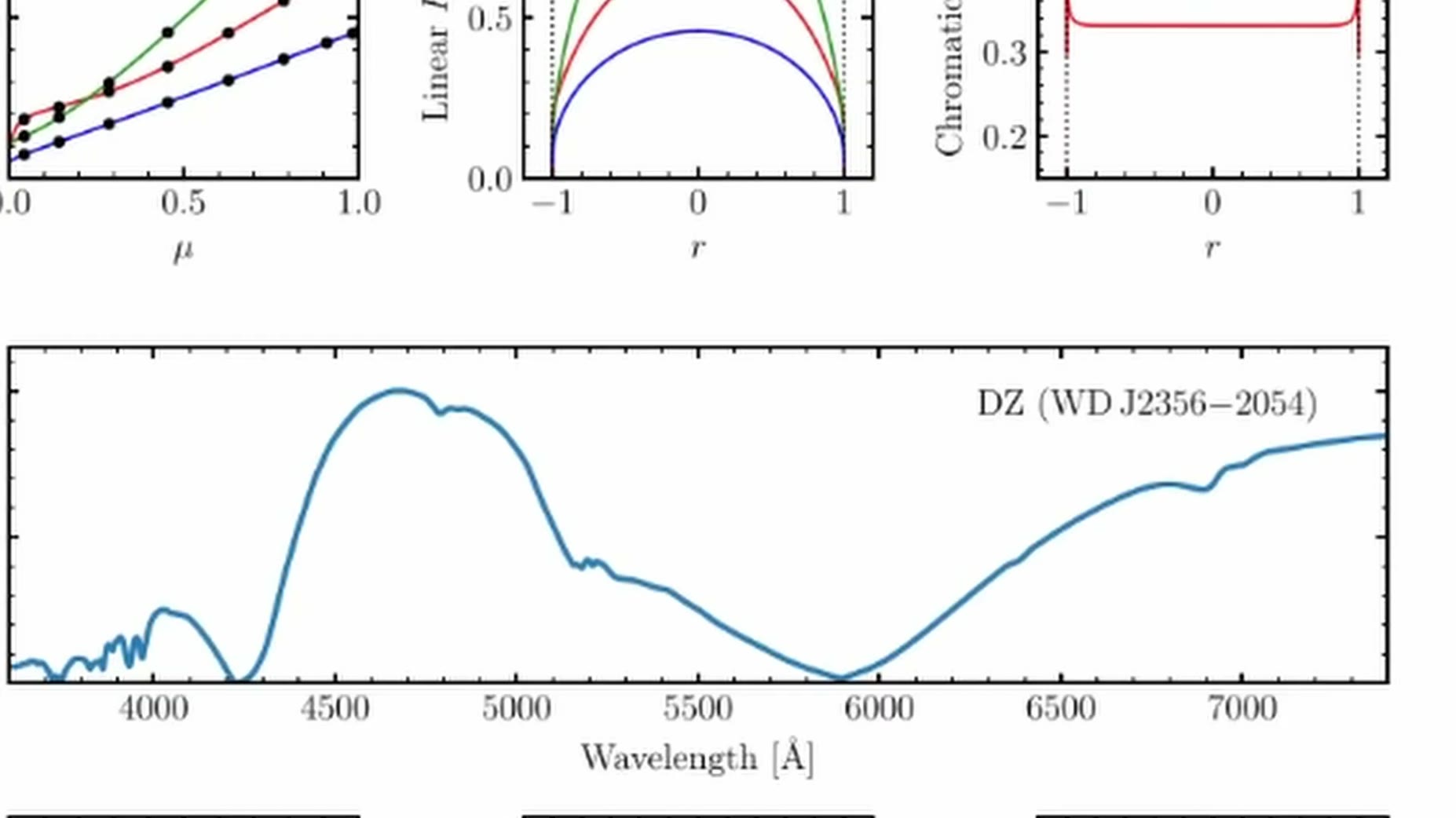 WDJ2356-2054, a cold 4000K white dwarf with a sodium-enriched atmosphere, appears almost entirely blue because its sodiu