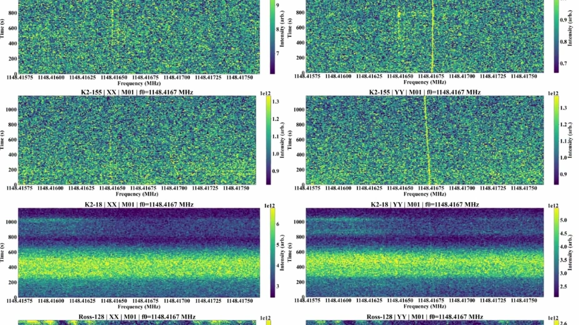 On-screen artifact [02:40]: spectral plots shown reference target stars K2-155, K2-18, and Ross-128 at a frequency aroun