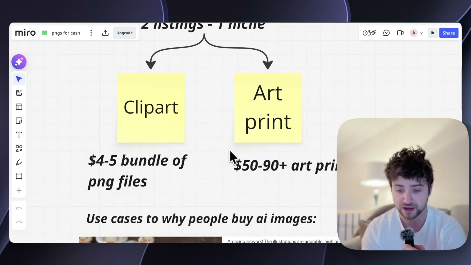 A Miro whiteboard titled 'pngs for cash' shows a branching diagram splitting the model into Clipart and Art print strate