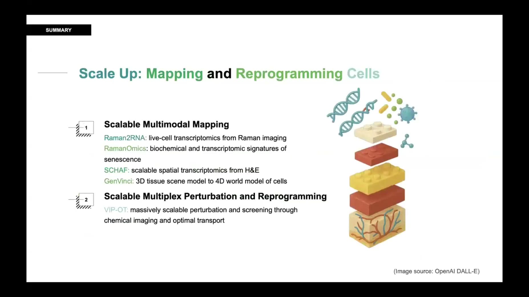 Named study/source (37:09): The speaker summarizes the methods covered: Raman2RNA and RamanOmics (predicting single-cell