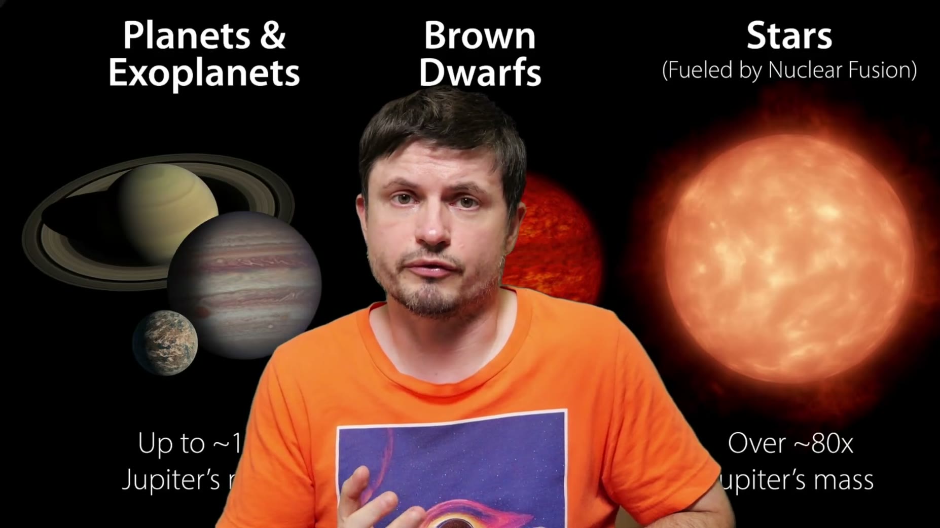 Finding: [04:19] The faintest confirmed brown dwarfs in that study have estimated masses of about 2 Jupiter masses, far 
