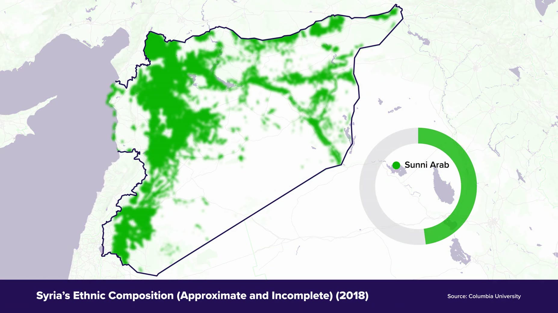 Syria's minorities include Alawites (about 15%), Kurds (about 10%), and Druze (about 3%), with Druze concentrated in Suw