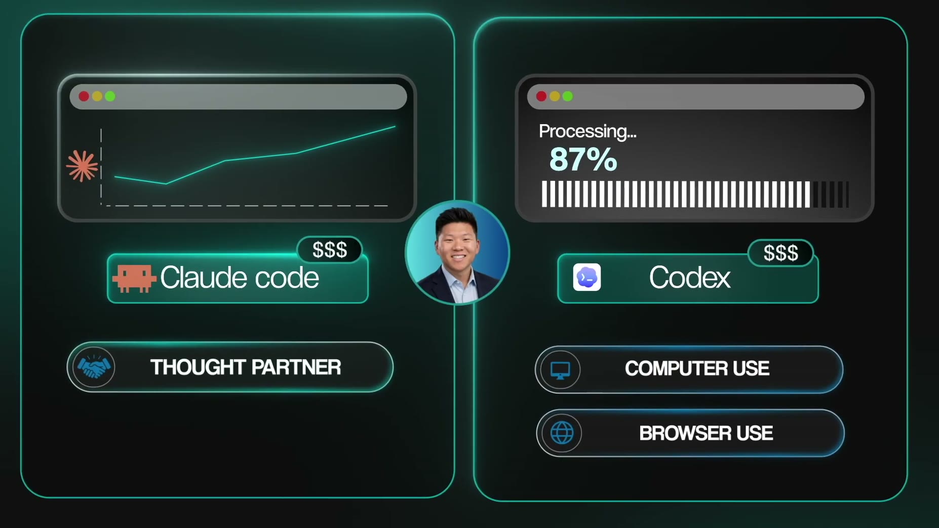 Stack (01:38): Codex is said to be better at computer/browser use, while Claude Code is a better thought partner for bra