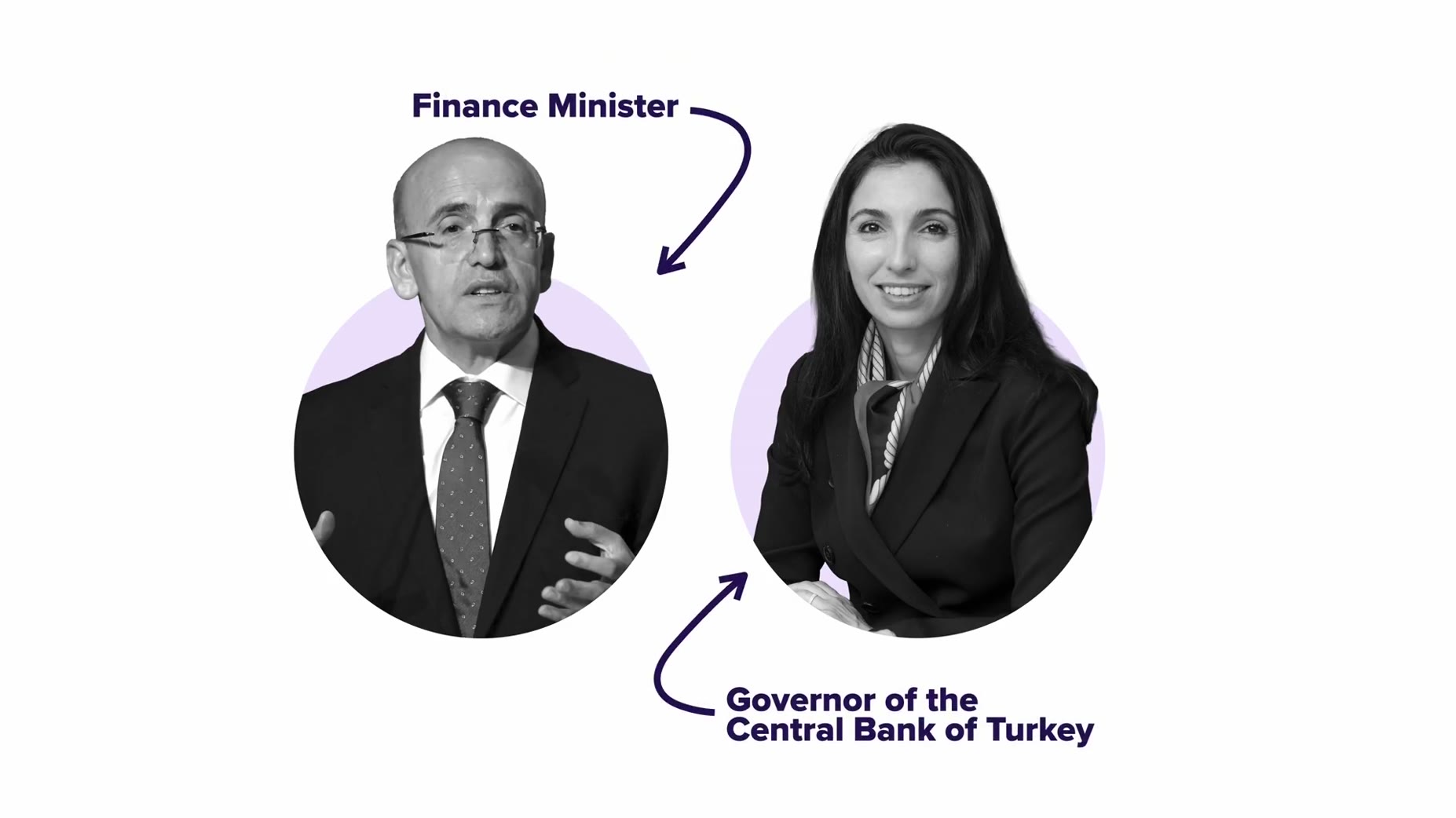 Confirmed: After winning the 2023 election, Erdogan installed an orthodox finance minister and central bank governor and