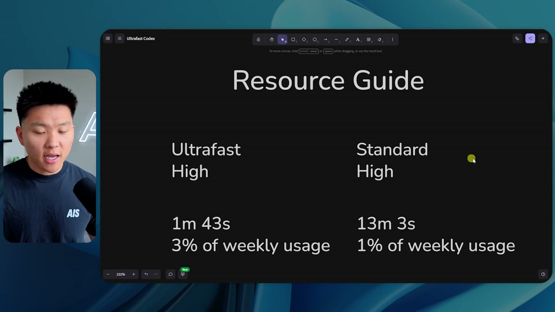 Spec: UltraFast used 3% of weekly usage on the resource guide task versus 1% for Standard [05:28]