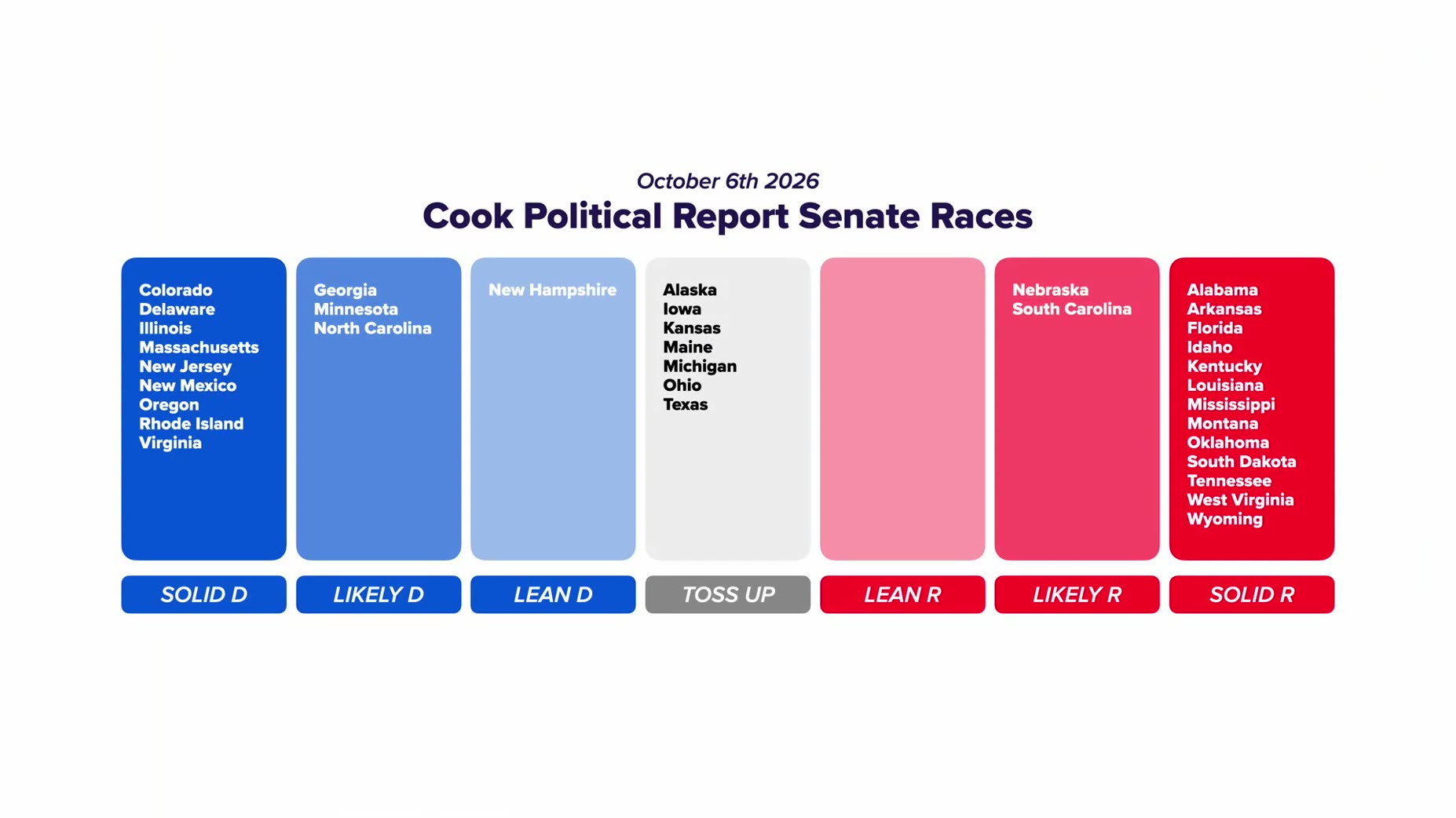 Sourced claim [02:49] (Cook Political Report): the Democratic candidate in New Hampshire holds a seven point polling lea
